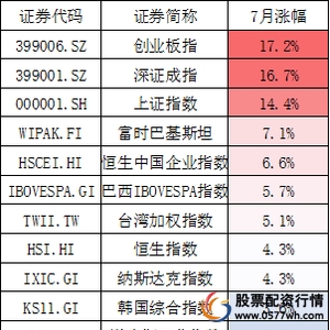 场外配资平台曝光_A股配资监管_配资网址