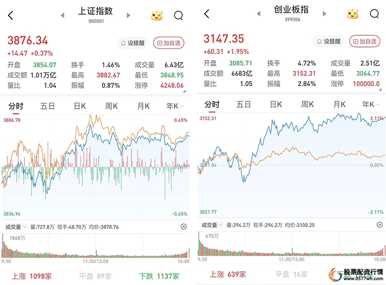股票专业配资_A股市场行情分析_板块涨跌情况
