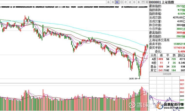 A股市场行情分析_板块涨跌情况_股票专业配资