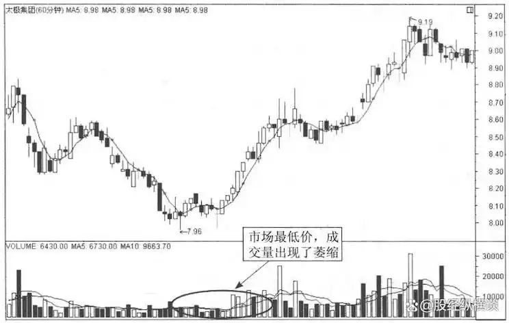 炒股怎么赚钱_股票投资买卖点_把握股市买卖时机