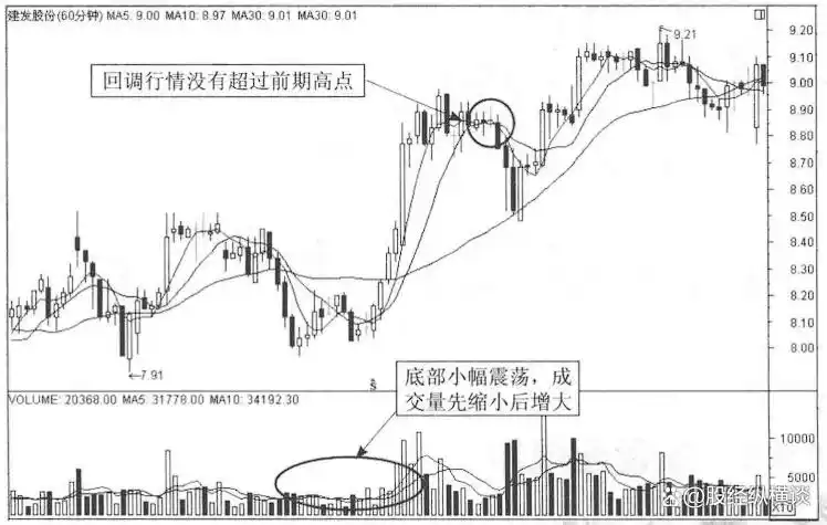 炒股怎么赚钱_把握股市买卖时机_股票投资买卖点