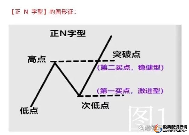 把握股市买卖时机_股票投资买卖点_炒股怎么赚钱