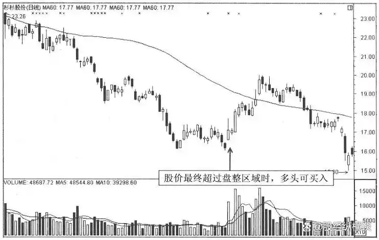 股票投资买卖点_炒股怎么赚钱_把握股市买卖时机