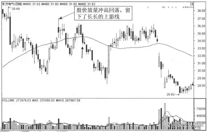 股票投资买卖点_炒股怎么赚钱_把握股市买卖时机