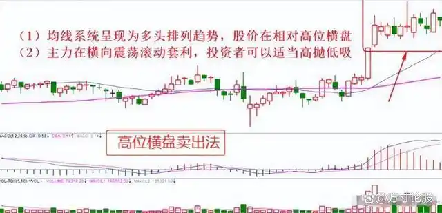 炒股怎么赚钱_股票市场交易对手_股票投机过程