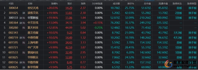 正规股票配资平台推荐_股票配资平台排名_正规股票配资网站