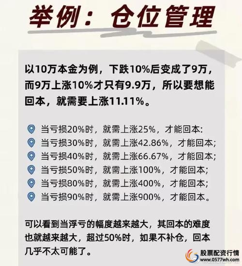 配资炒股风险控制_配资炒股风险_如何配资炒股