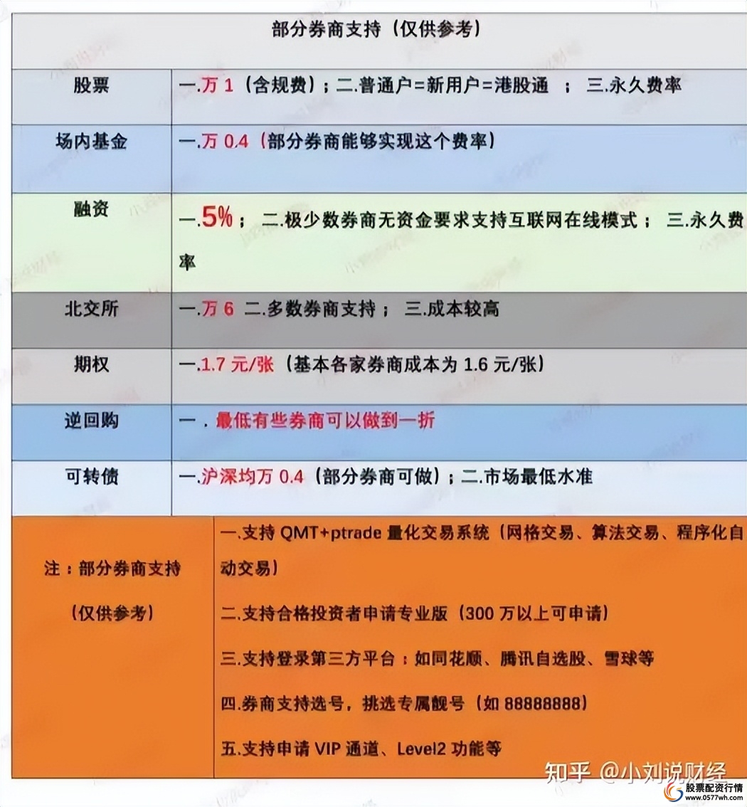 70岁以上如何开通融资融券_融资融券开通条件_融资融券开户条件