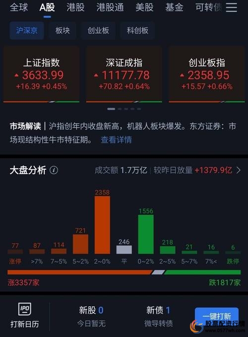 规避杠杆风险方法_股票杠杆怎么玩_加杠杆投资策略