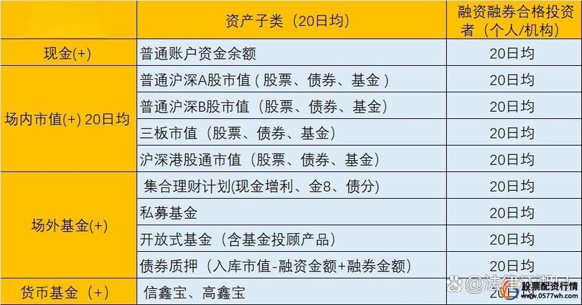 开通融资融券需要什么条件_开通融资融券业务条件_开通股指期货业务要求
