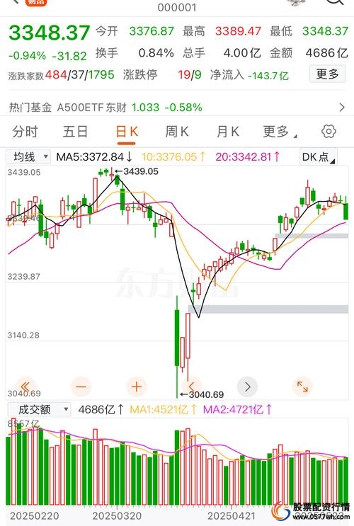 板块分化资金流向_短期股票配资_A股市场震荡整理