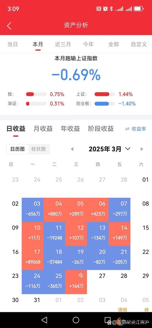 多少钱配资_配资公司利息计算方式_股票配资注意事项