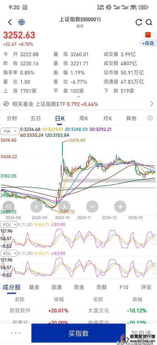 高杠杆配资监管 清理整顿 配资风险_证券配资网