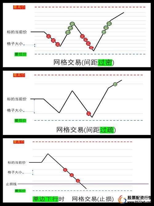 免费配资炒股如何把握交易机会_免费配资炒股_资金运用灵活性配资炒股优势