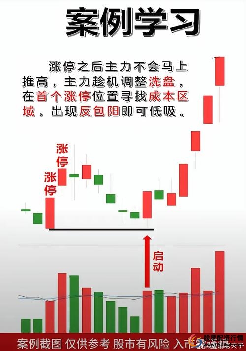 黑牛哥十大炒股战法_杠杆炒股怎么操作_2万亿杠杆A股牛市