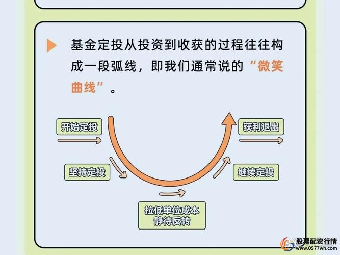 股票定投策略_股票投资_价值投资方法