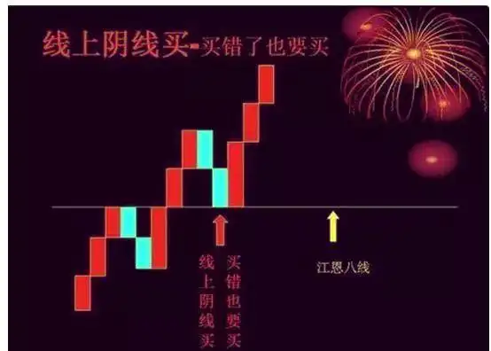 股票投资_股票投资魅力与挑战_市场随机性与预测难题