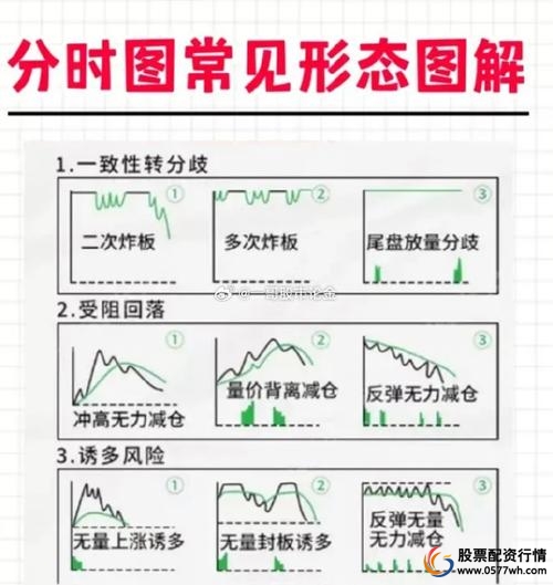 股票杠杆是什么_股票里的各种图形代表什么意思_股票中的杠杆