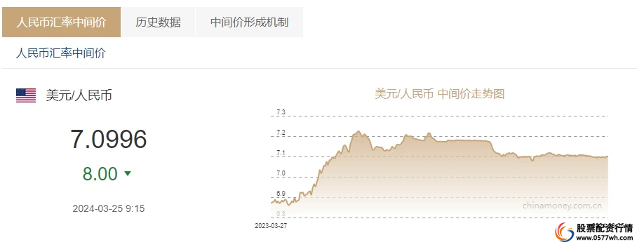 正规的配资平台_十大实盘配资平台推荐_股票配资平台排名