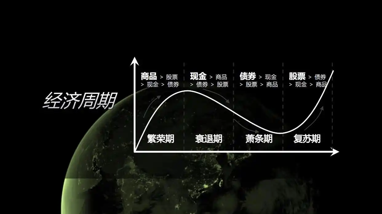 趋势判断技术分析_股票投资周期分析_股票投资