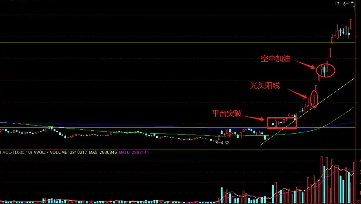 股票投资周期分析_趋势判断技术分析_股票投资
