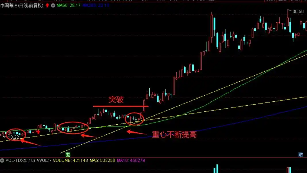 股票投资_趋势判断技术分析_股票投资周期分析