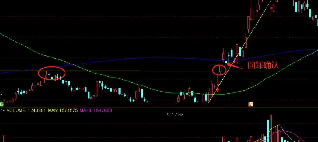 股票投资周期分析_股票投资_趋势判断技术分析