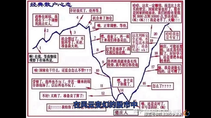 股市低买高卖背后：反人性的多维博弈与