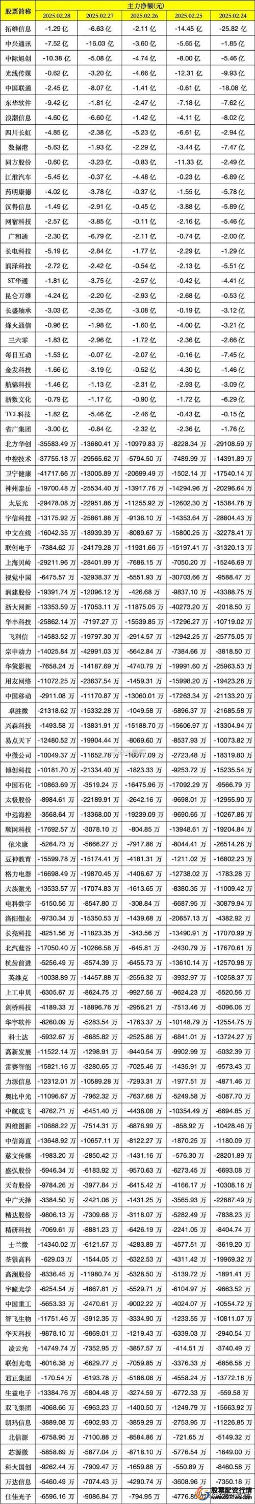 2019年国内五大股票配资平台评级排行，杨