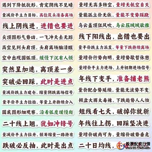 炒股七字经_K线图买卖信号_炒股怎么赚钱