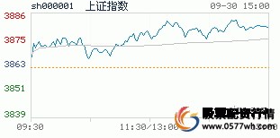 正规的股票配资 股票配资软件_正规配资平台排行_股票配资导航