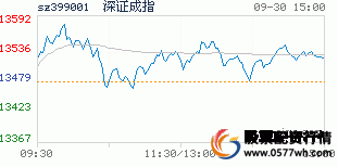 正规配资平台排行_股票配资导航_正规的股票配资 股票配资软件