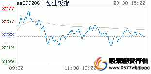 股票配资导航_正规的股票配资 股票配资软件_正规配资平台排行