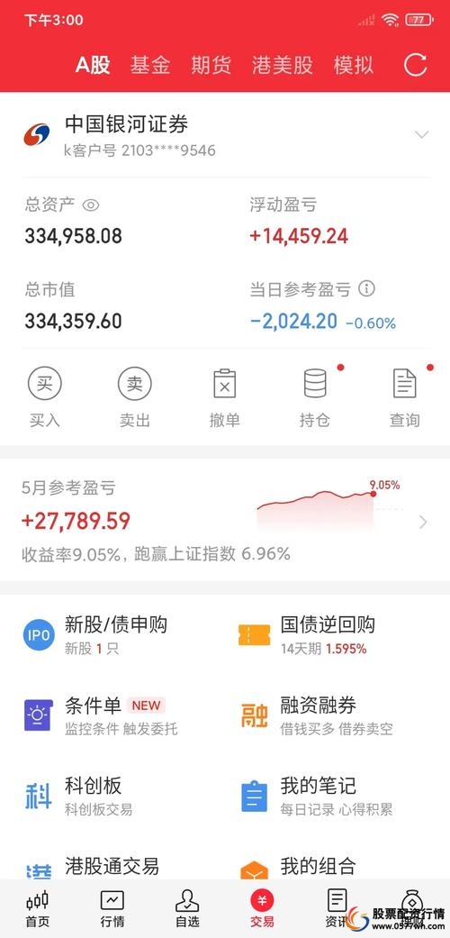 线上炒股配资_配资业务P2P平台运营模式_P2P平台股票配资业务风险控制