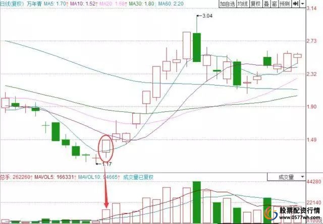 炒股怎么赚钱_炒股三思_思考市场