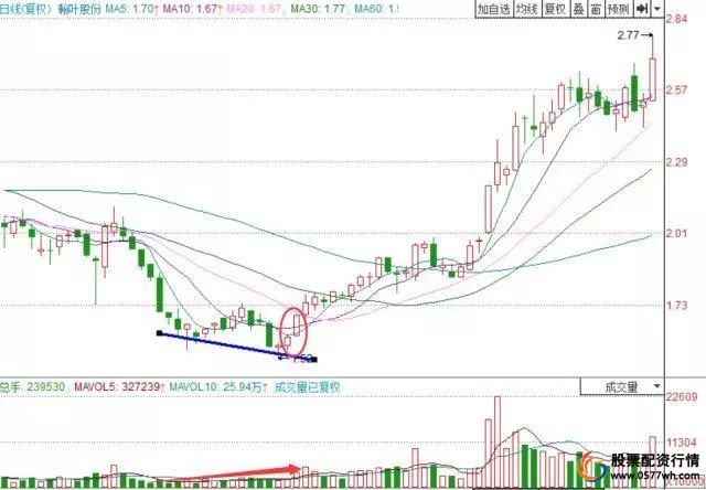思考市场_炒股怎么赚钱_炒股三思