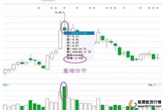 思考市场_炒股三思_炒股怎么赚钱