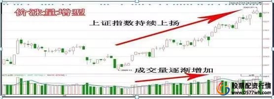 炒股怎么赚钱_炒股三思_思考市场