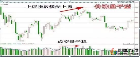 思考市场_炒股怎么赚钱_炒股三思