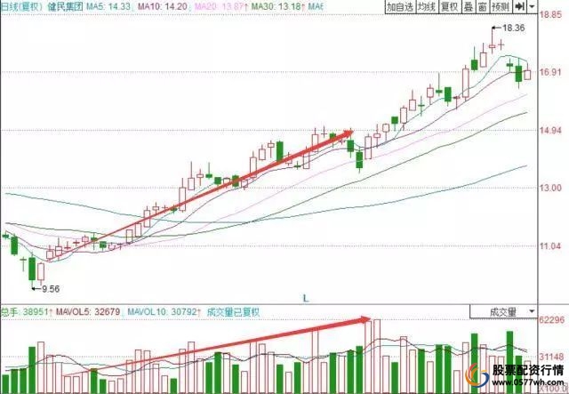 炒股怎么赚钱_思考市场_炒股三思