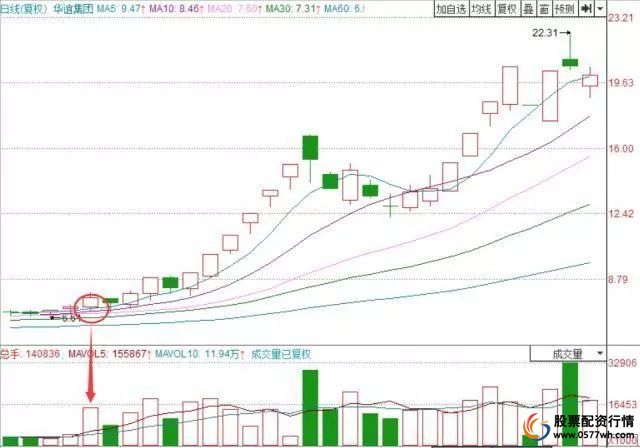 炒股三思_炒股怎么赚钱_思考市场