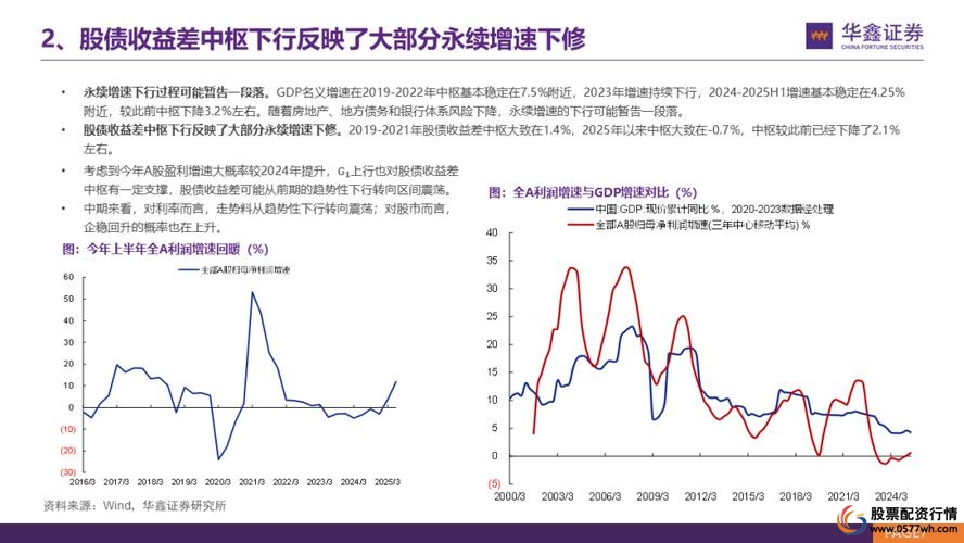 炒股配资门户_非法证券期货活动_场外配资监管