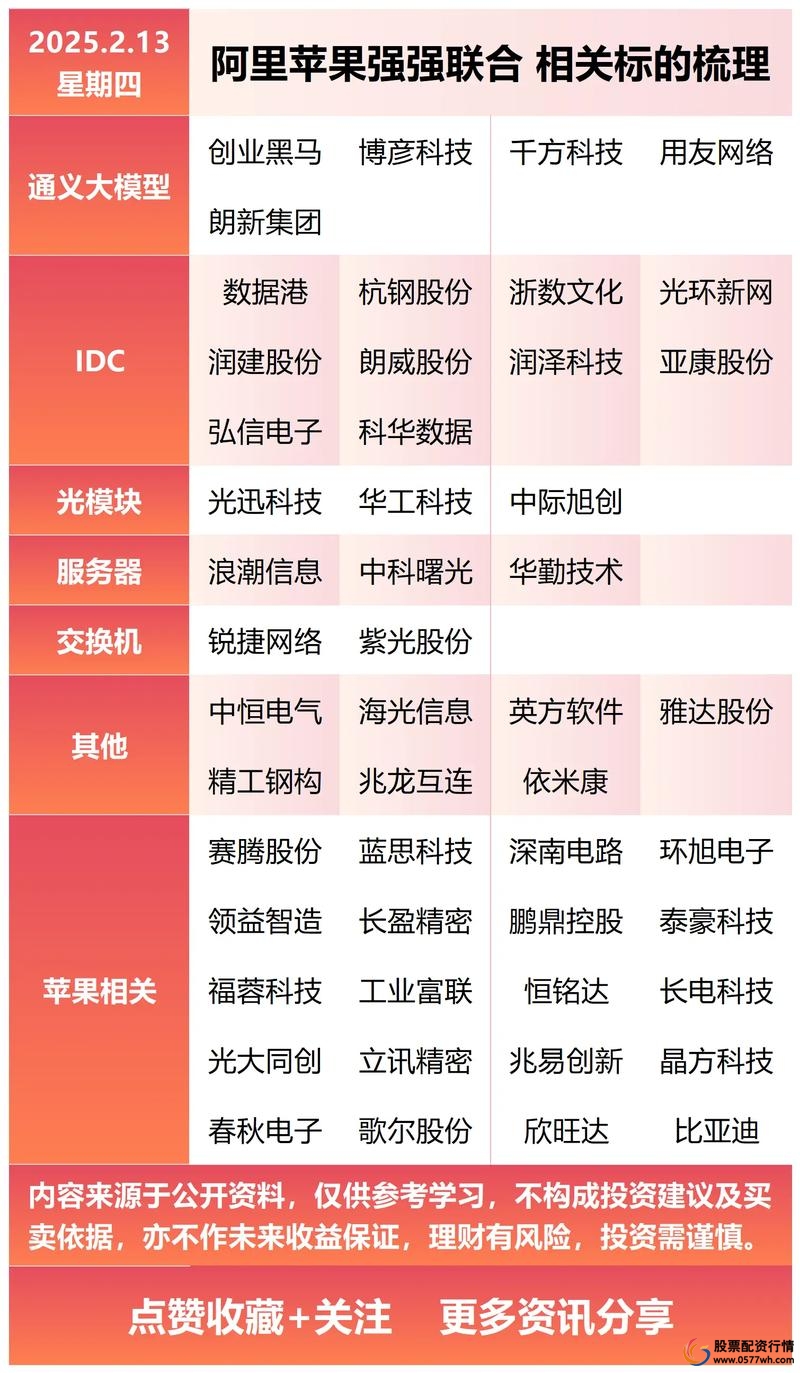 市场波动评估_线上股票配资炒股_股票网上配资