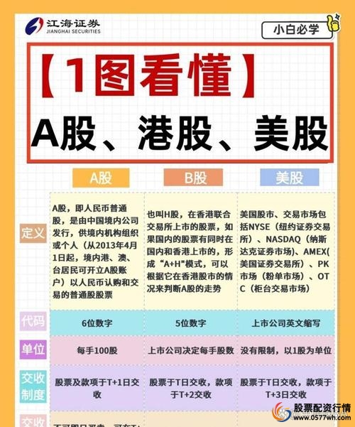 A股走势分析_美股对A股影响_股票配资博客