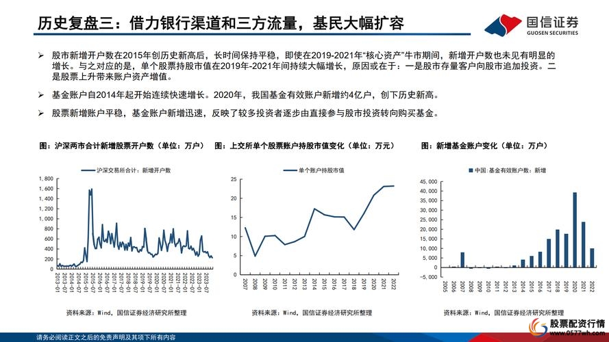 富途证券内地投资见证网点_富途证券_富途证券互联网券商业务拓展