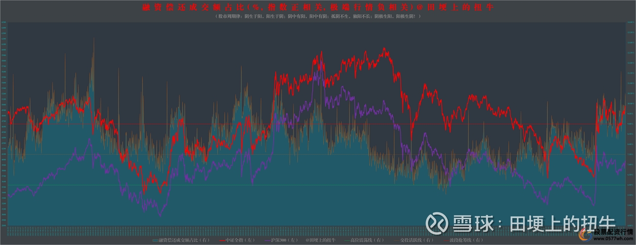 融资融券股票_两融标的扩围_融资融券标的数量调整
