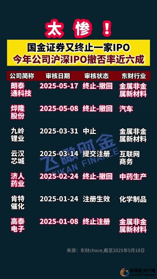 中国不再新建境外煤电项目_扩大融资融券标的股票范围_融资融券股票