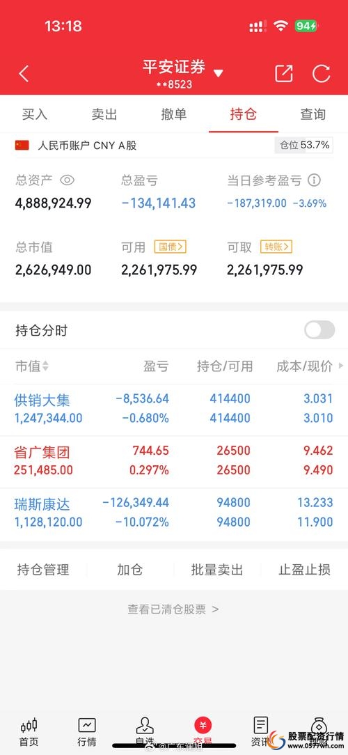 股票配资风险_股民自杀事件分析_股票专业配资