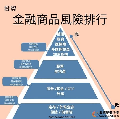 融资融券最大杠杆_股票杠杆怎么玩_信用账户持仓集中度控制