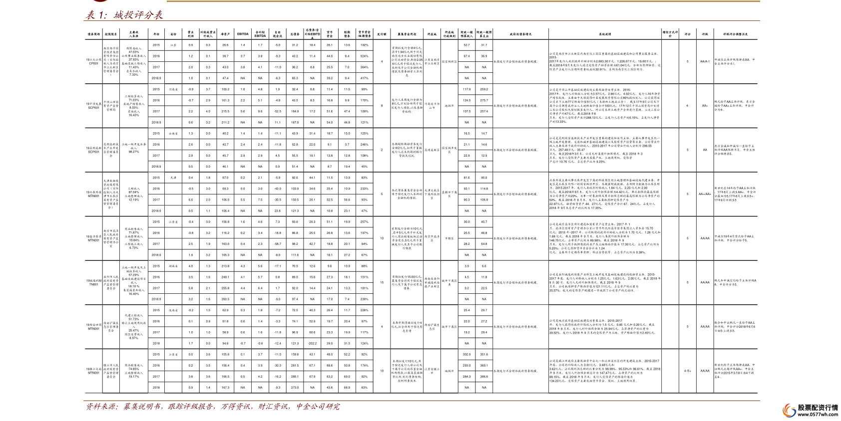 个人股票融资的条件介绍 如何融资?
